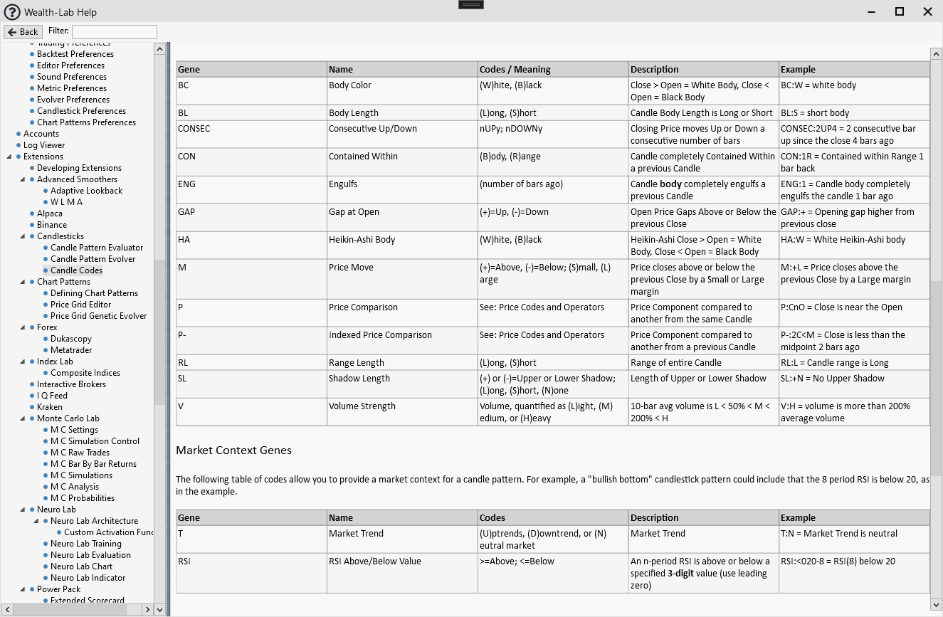 IdentifyPinBarsetup WealthLab