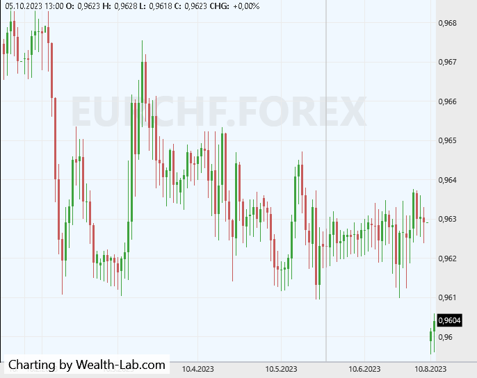 EODHD-for-FOREX-crosses - WealthLab