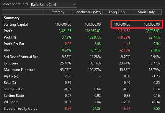 WealthLab - MetaStrategy-doesn-t-split-Starting-Capital