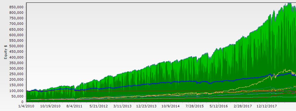 WealthLab - Backtest-using-a-dynamic-of-Equity-in-MetaStrategy