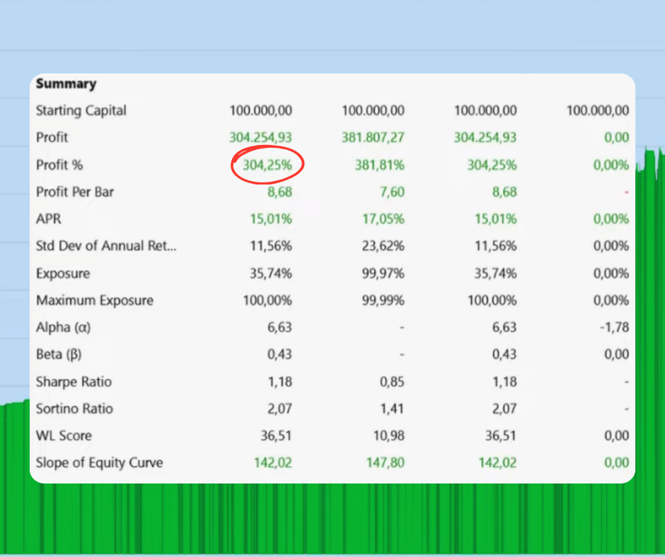 IBS Metrics