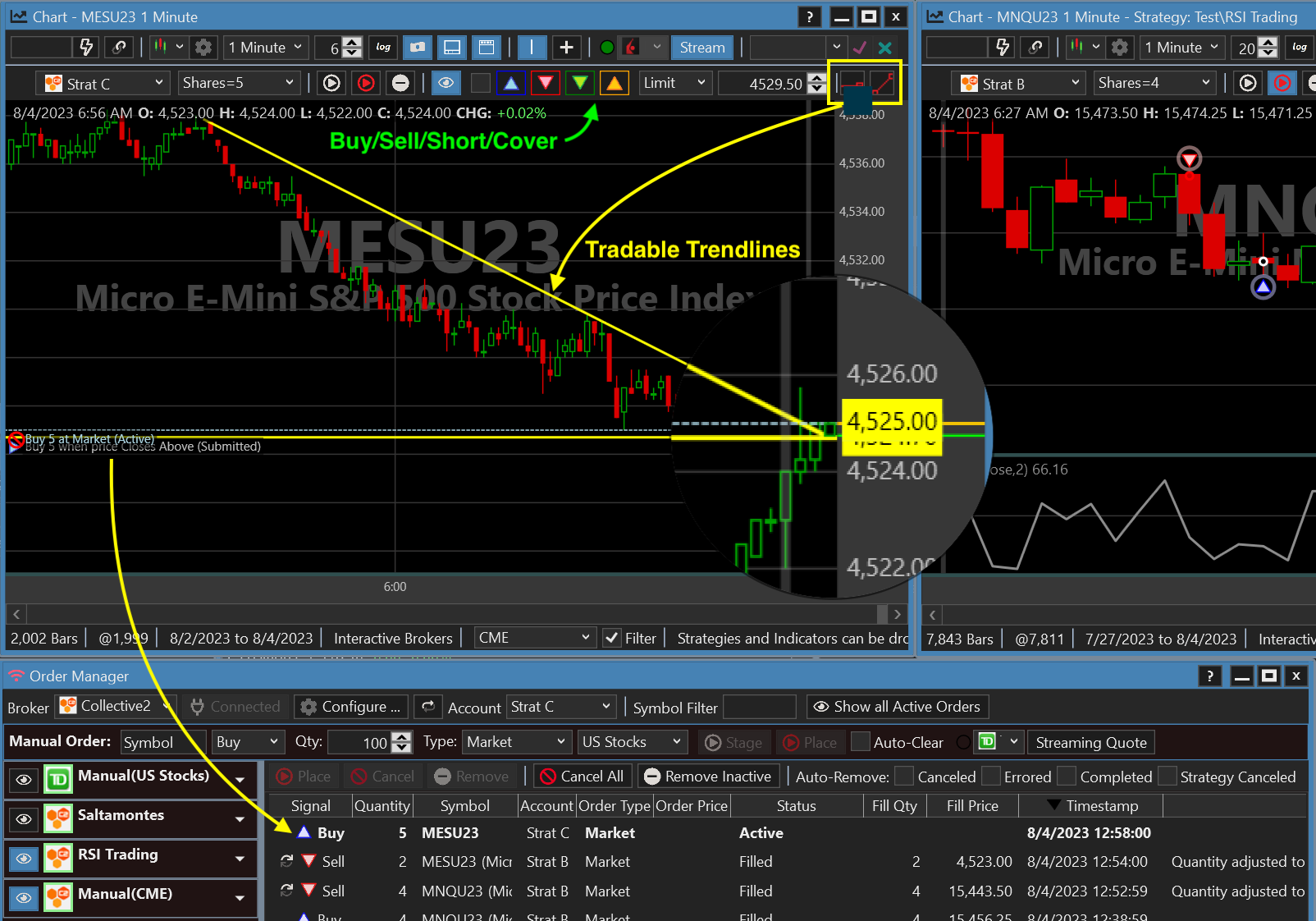 Visual and discretionary traders can trade at C2 with streaming chart Trade buttons or Tradable Trendlines
