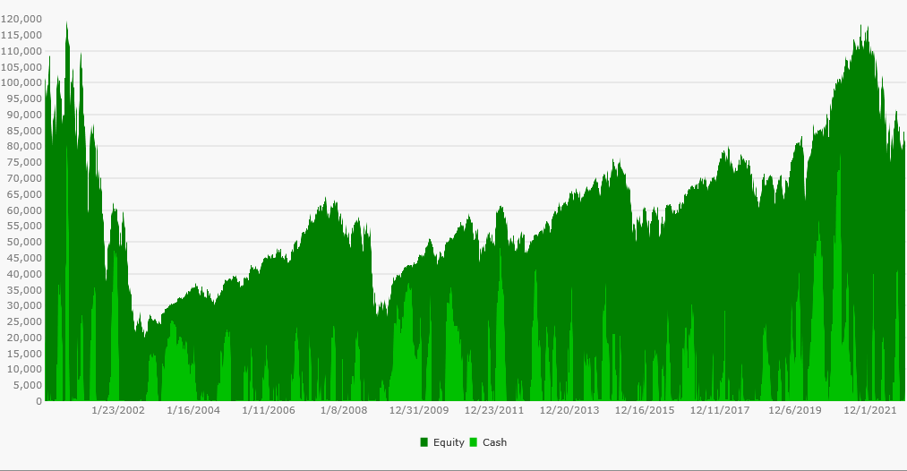 Same as previous without QQQ benchmark