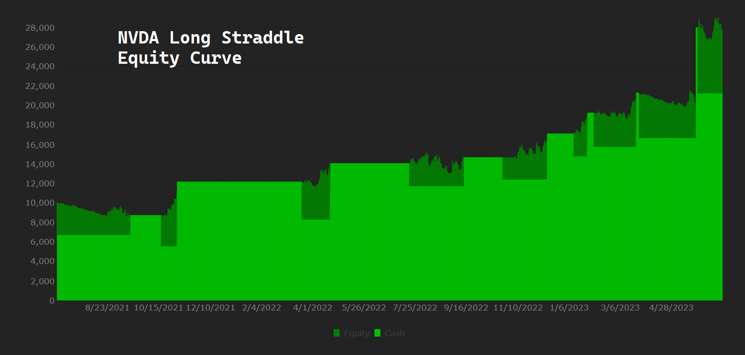 Long Straddle Trade Profit, live midpoint data