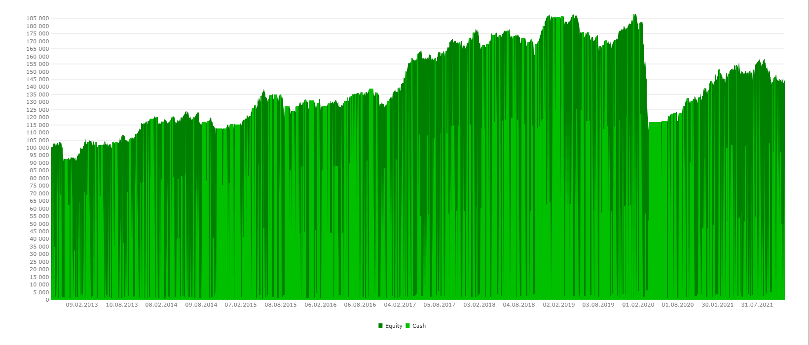 Original equity curve