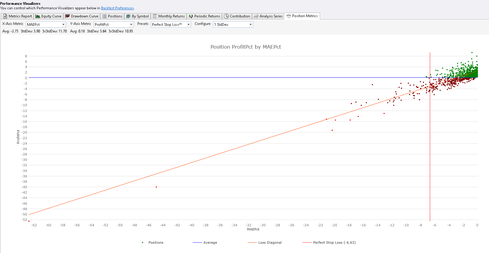 Position Metrics visualizer