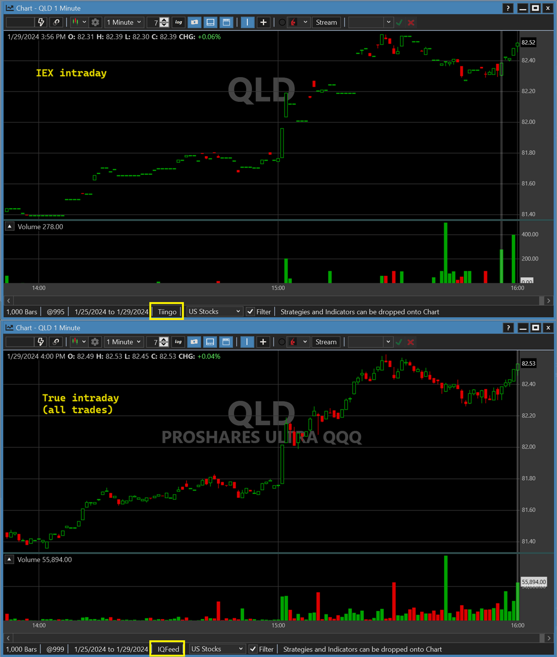 Comparison of Tiingo 1-Minute IEX intraday with IQFeed